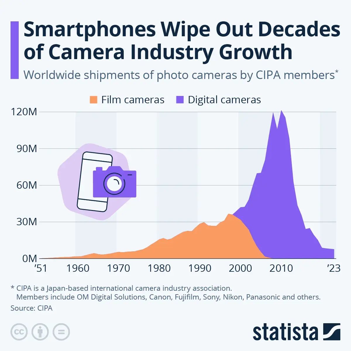 camera growth full