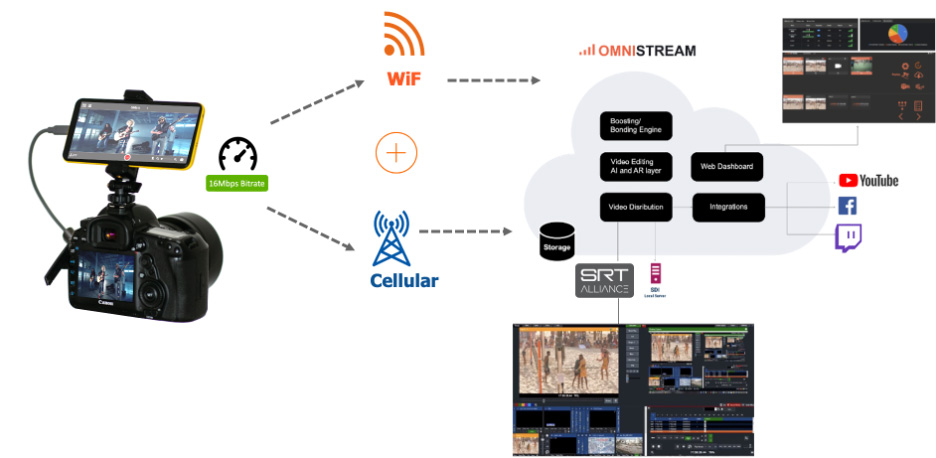 Omnistream.