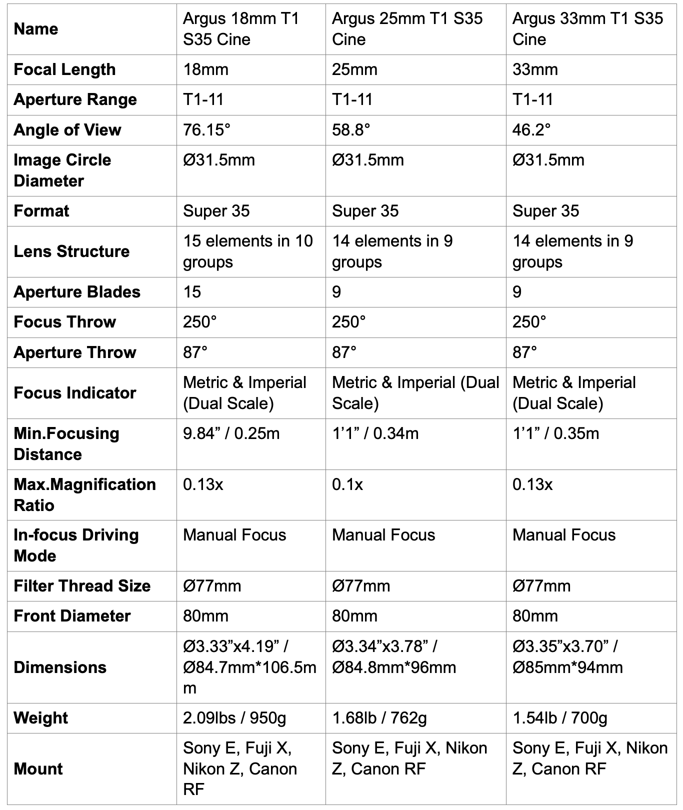 argus t1 specs table 2